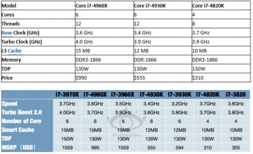      Intel Ivy Bridge-E