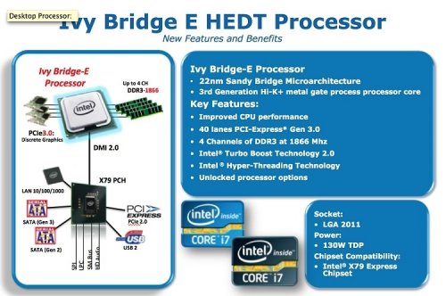      Intel Ivy Bridge-E