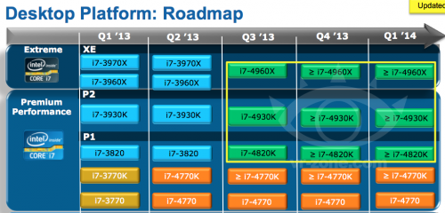 Intel Ivy Bridge-E Core i7   6-   Xeon