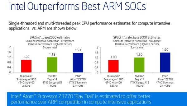 Intel Bay Trail      AMD Kabini