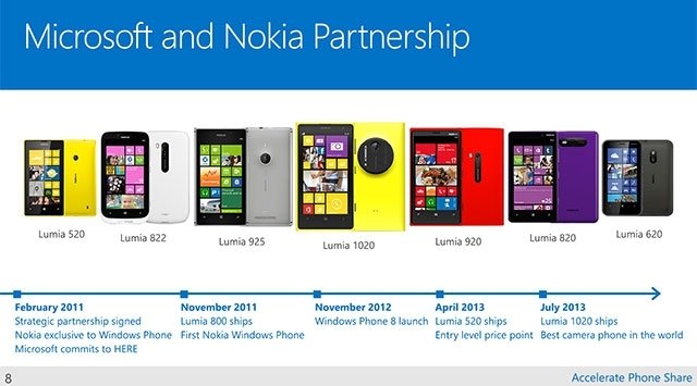 IDC:  Windows Phone   2017 