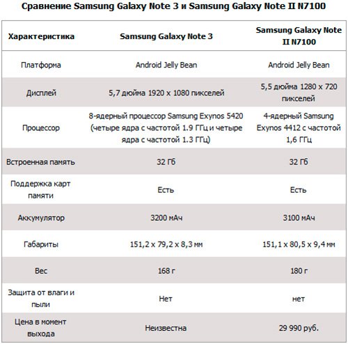 Samsung   Galaxy Note 3