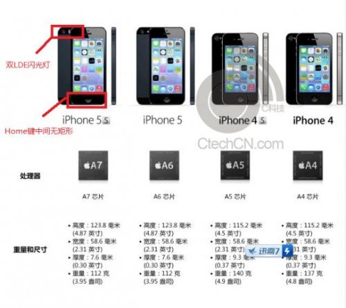     iPhone 5S