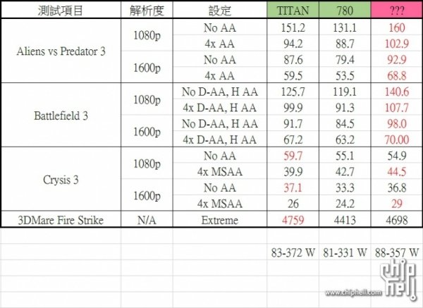 AMD Radeon R9-290X  :   ()