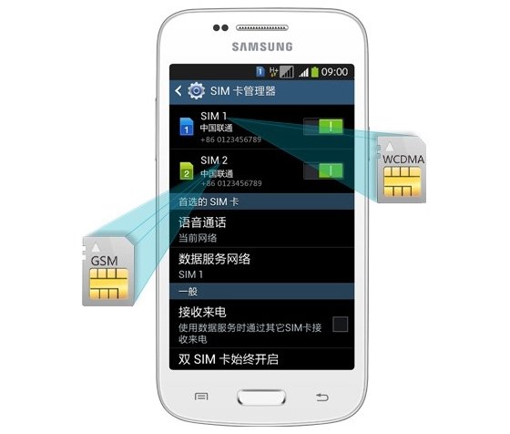  Samsung Galaxy Trend 3  