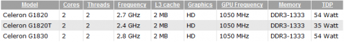 Intel   Celeron   Haswell    