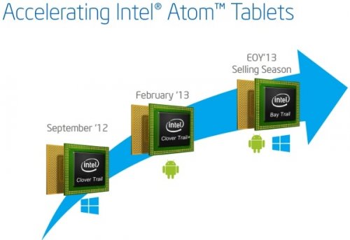 Intel Bay Trail      AMD Kabini