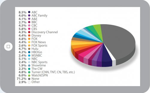     PayTV