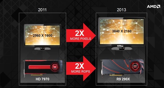     AMD Radeon R7  R9