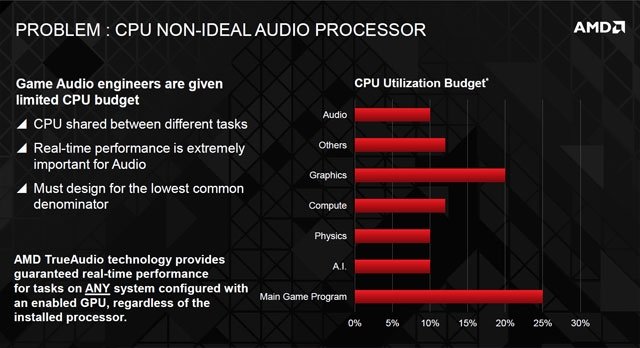     AMD Radeon R7  R9