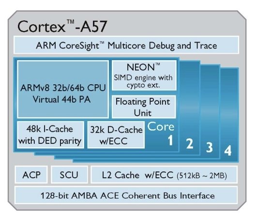 MediaTek    ARM Cortex-A50