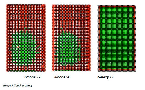  iPhone 5s  iPhone 5c    Galaxy S3