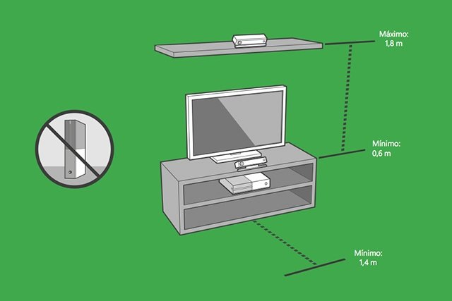  Xbox One      Kinect