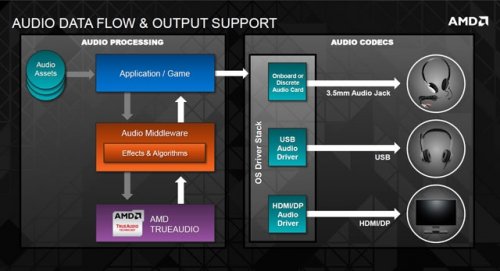     AMD Radeon R7  R9