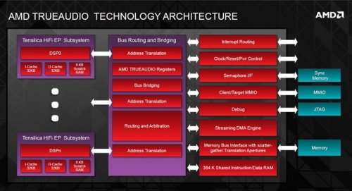     AMD Radeon R7  R9