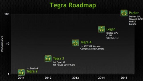 64- Tegra 6       2014 