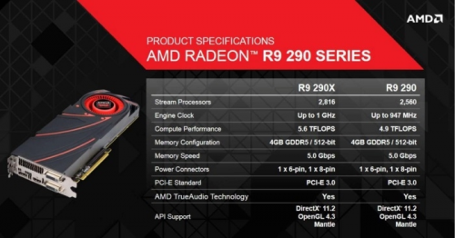     AMD Radeon R9 290X
