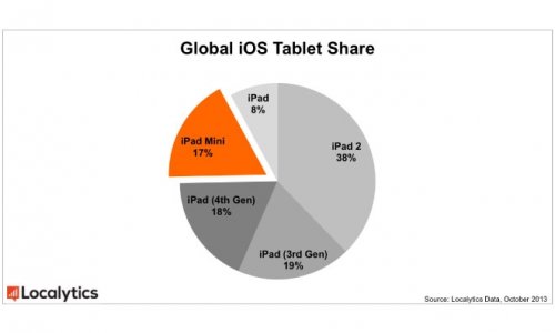 iPad 2     Apple