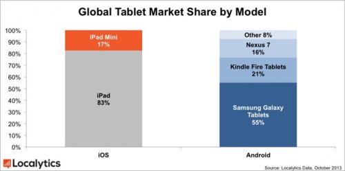 iPad 2     Apple