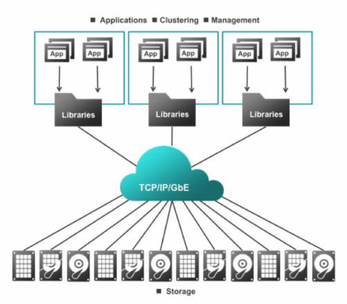 Seagate      Ethernet