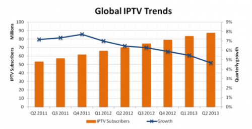      IPTV