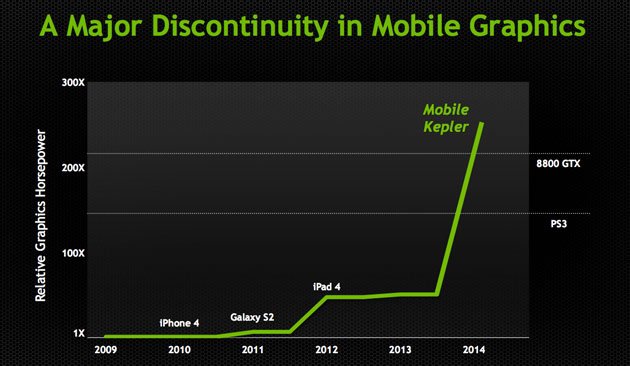 Tegra 5     LTE-