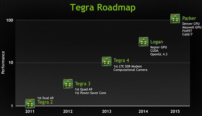 Tegra 5     LTE-