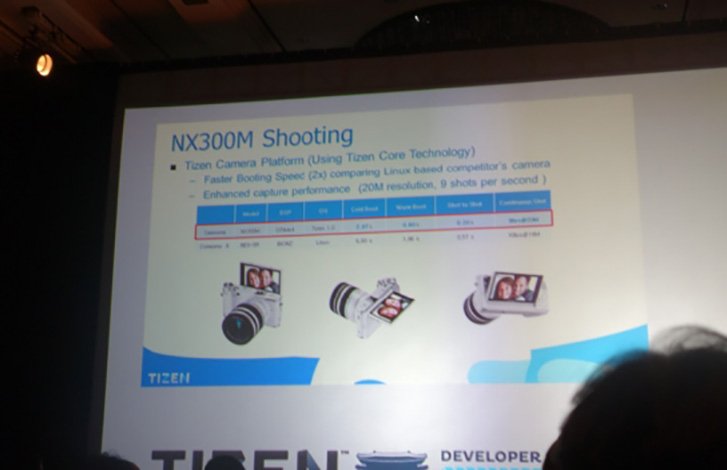  Tizen- Samsung    NX300M