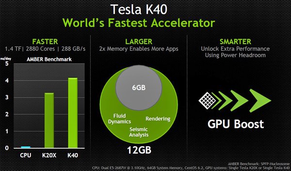 NVIDIA   Tesla K40      IBM