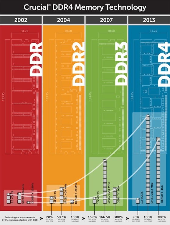 DDR4        2015 