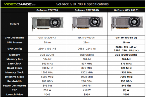    NVIDIA GeForce GTX 780 Ti