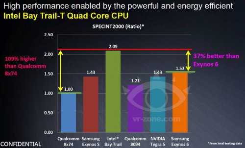 Intel     SoC Bay Trail-T    