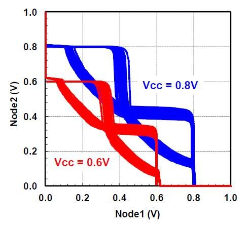 TSMC: 16-   FinFET-     