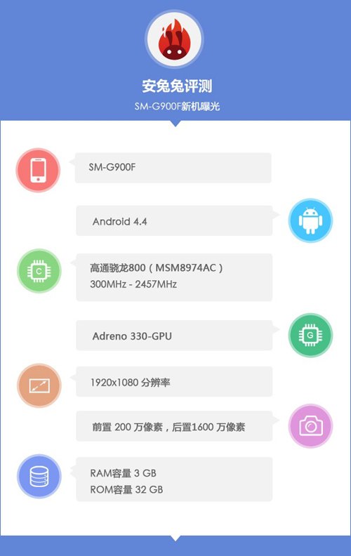  Galaxy S5    SM-G900F,    AnTuTu