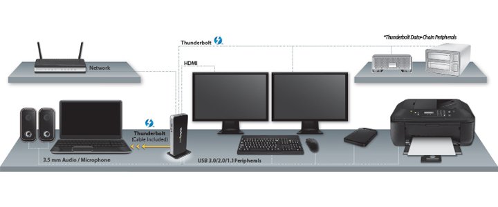 StarTech  -   Thunderbolt  