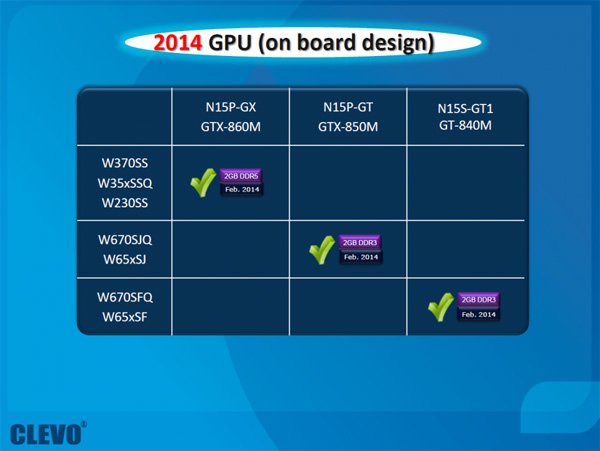  NVIDIA GeForce 800M     2014?