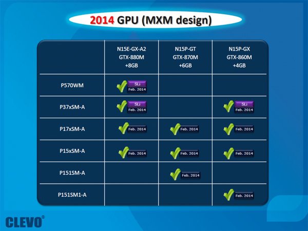  NVIDIA GeForce 800M     2014?