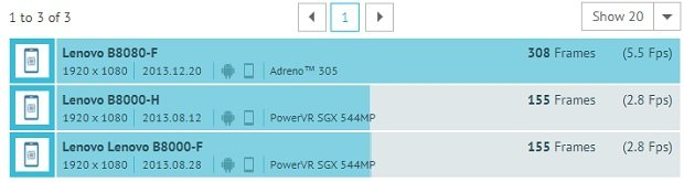     Lenovo Yoga 10   FullHD-   Snapdragon