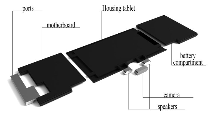 HN1 Tablet:    