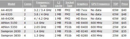 AMD   Athlon  Sempron