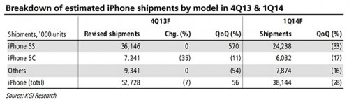  Apple c Chine Mobile  -   iPhone 5c