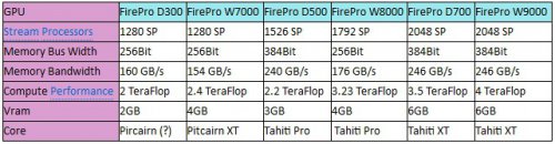  AMD   Mac Pro       GPU