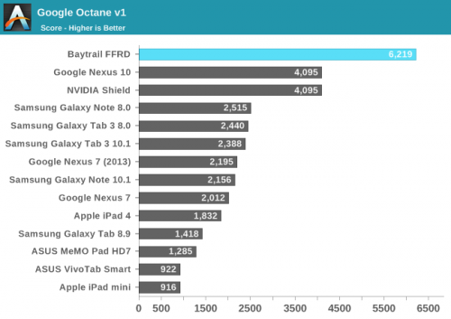   Nexus 7     Intel