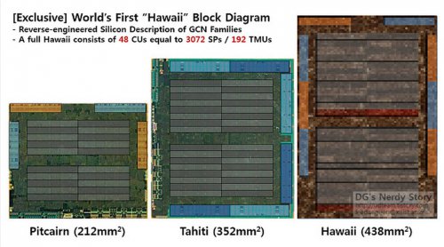    AMD Hawaii        