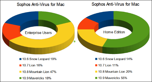 82%   Mac   