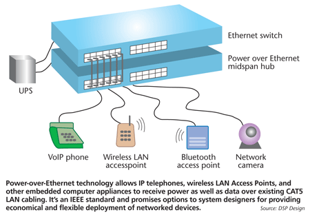IEEE      Ethernet