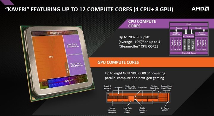  AMD Kaveri   4-   GDDR5