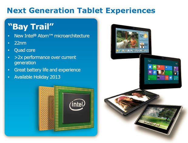 Android-   Intel Bay Trail    