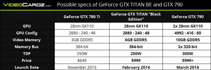 NVIDIA    GeForce GTX Titan Black Edition  GeForce GTX 790