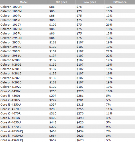 Intel        Haswell Celeron